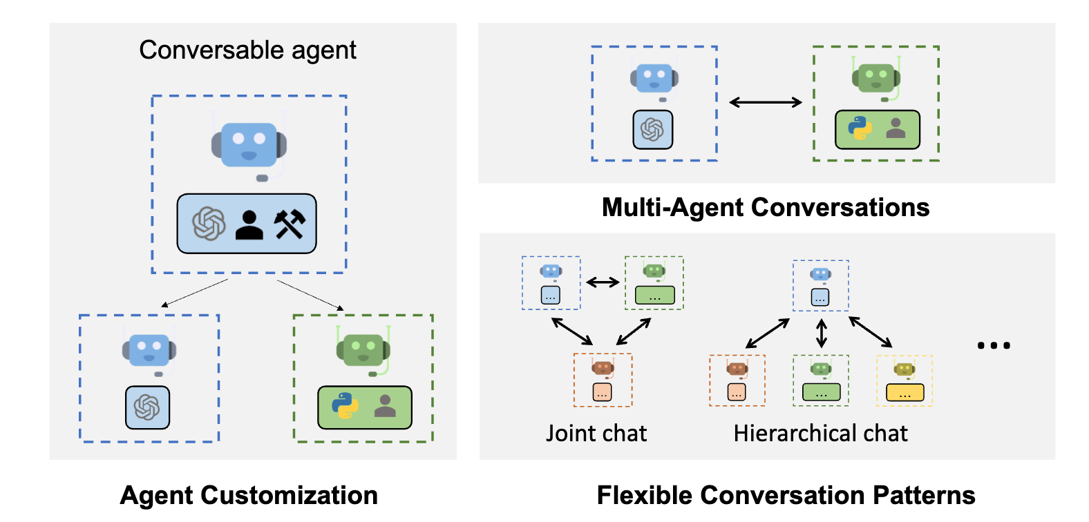 AutoGen Overview