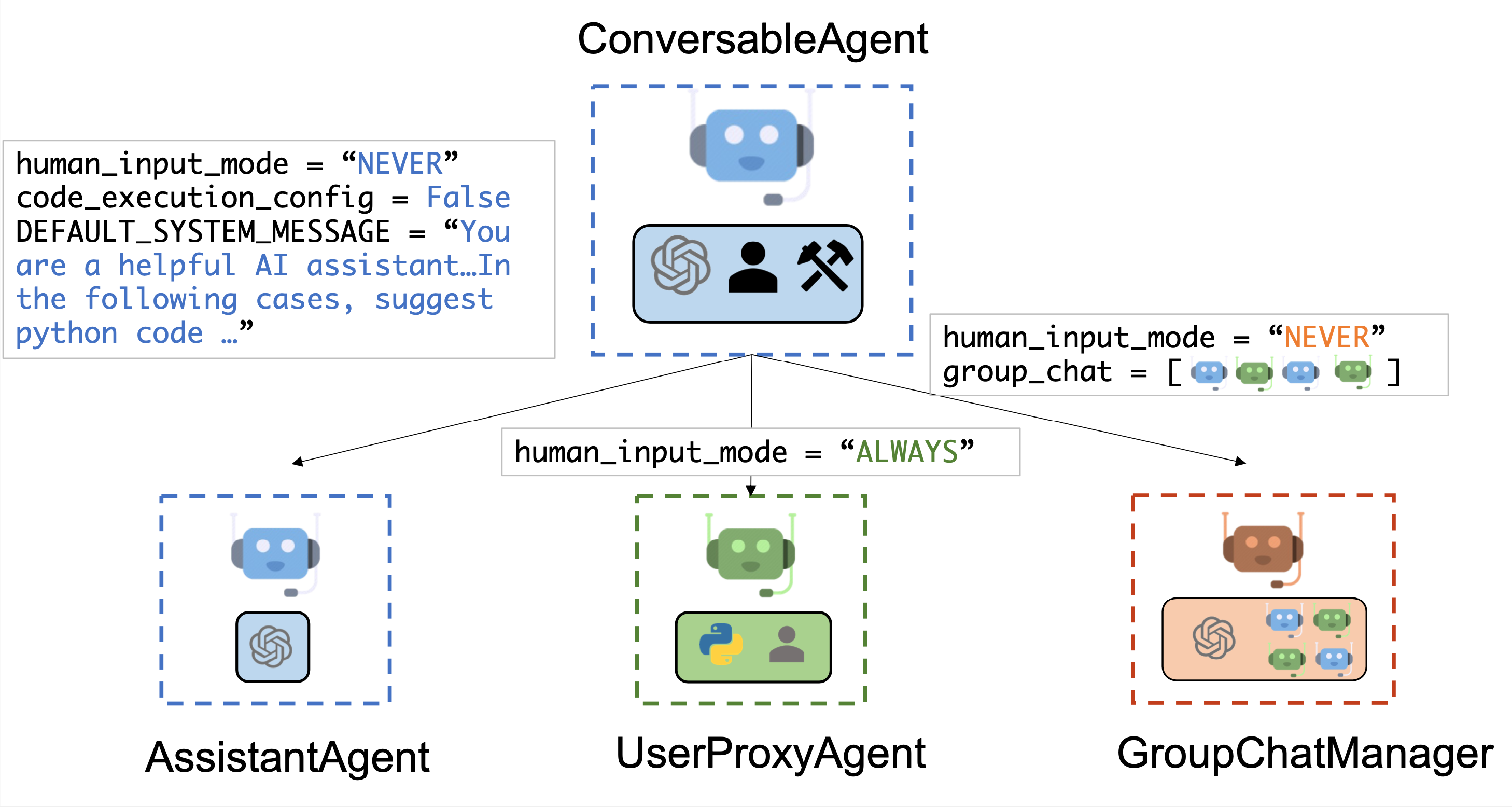 Agent Chat Example